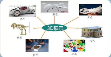 3d打印技术的发展与前景